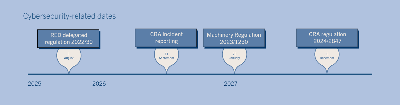 Cybersecurity and the EU CRA 1080x1080-5 (1)