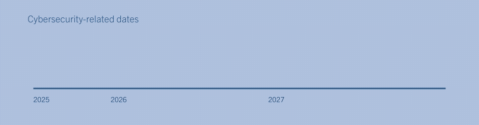 Cybersecurity and the EU CRA 1080x1080-5