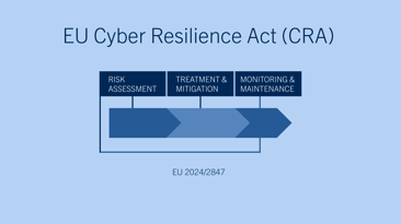 CRA three steps