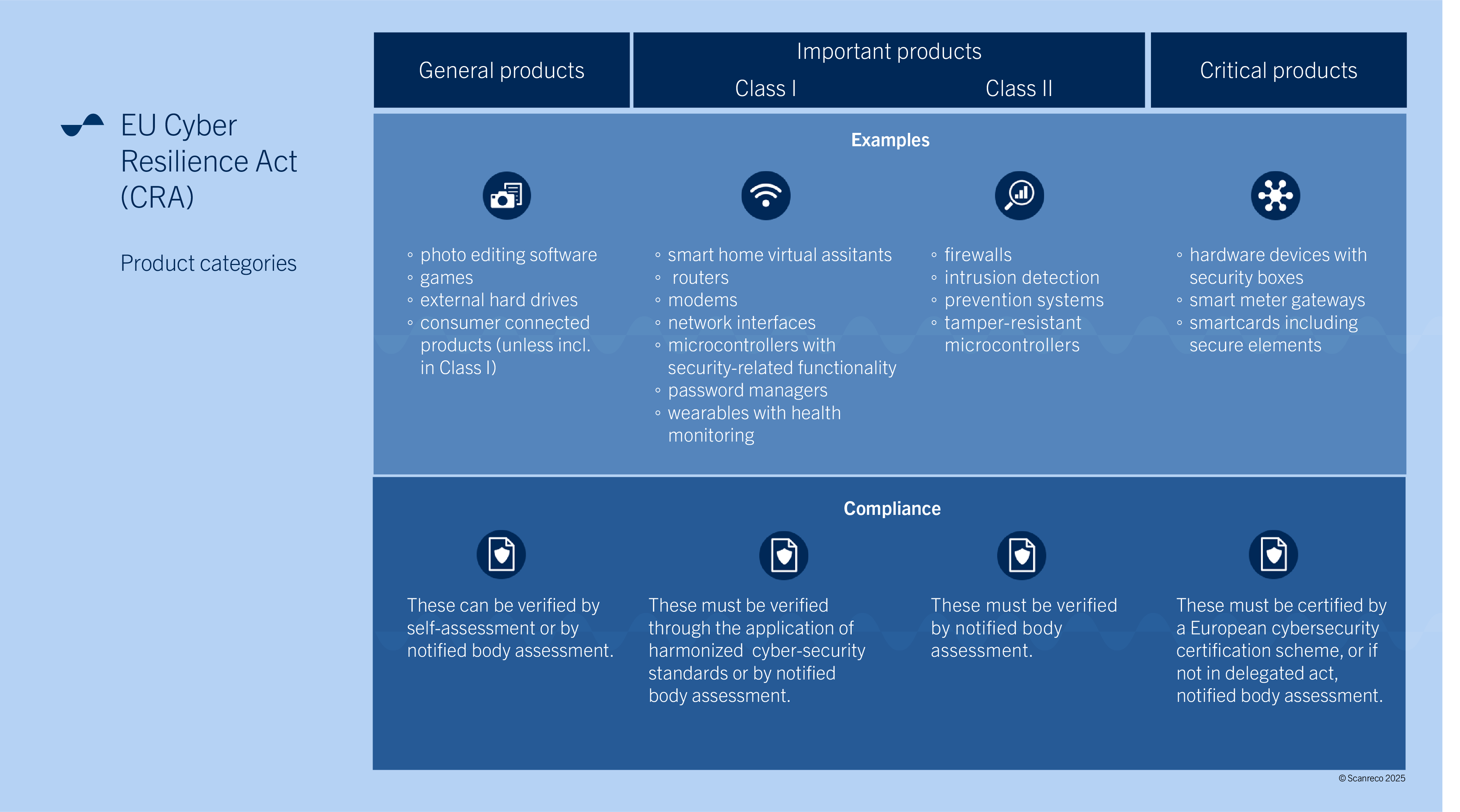 Cybersecurity at a glance
