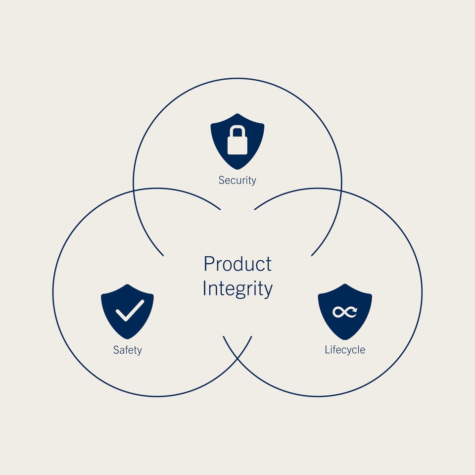 Product integrity trinity_final_