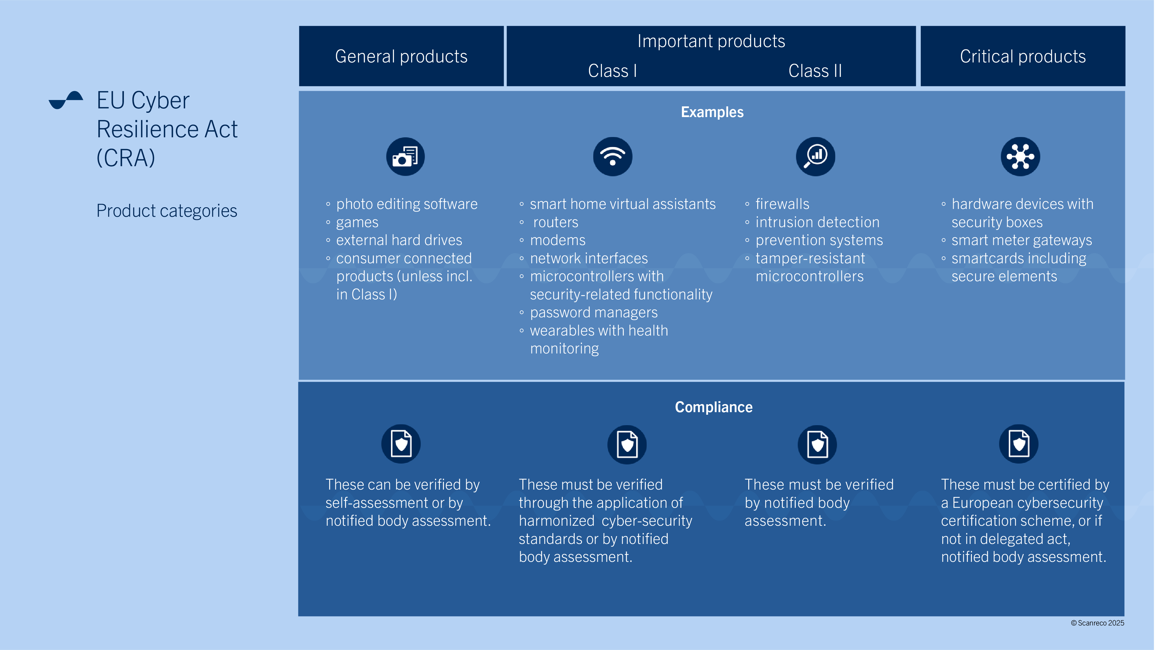 Cybersecurity at a glance